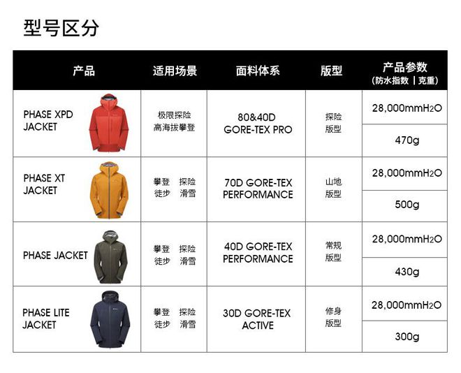 户外冲锋衣十大名牌(户外冲锋衣十大名牌排名)